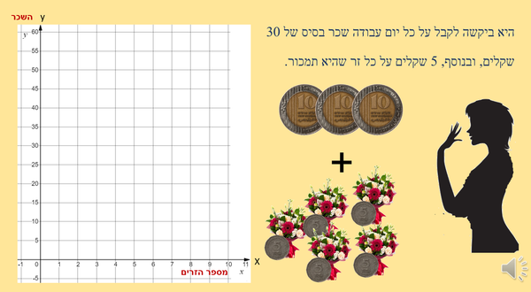 פונקציית הקו הישר 3  - ישרים עולים